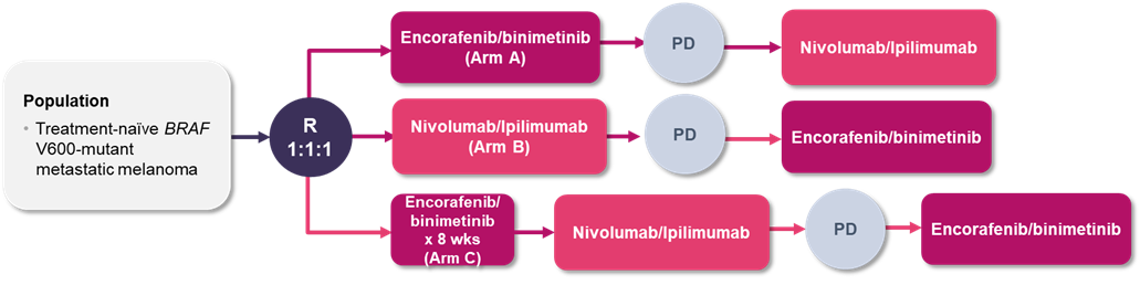 Randomization scheme for the SECOMBIT trial